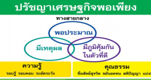 เศรษฐกิจพอเพียง